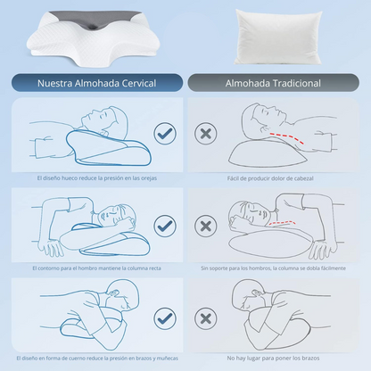 Almohada Cervical DryoFlex