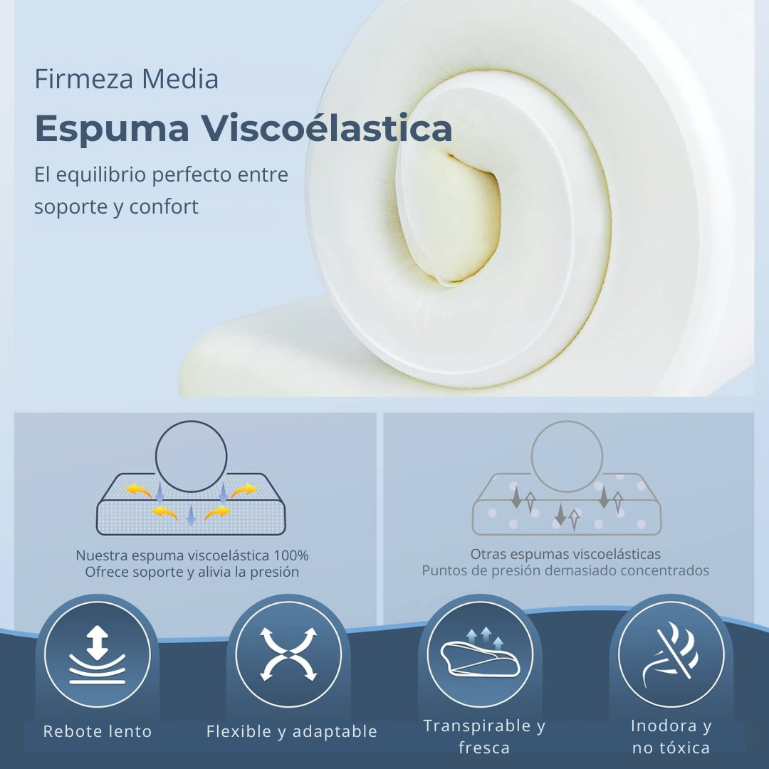 Almohada Cervical DryoFlex